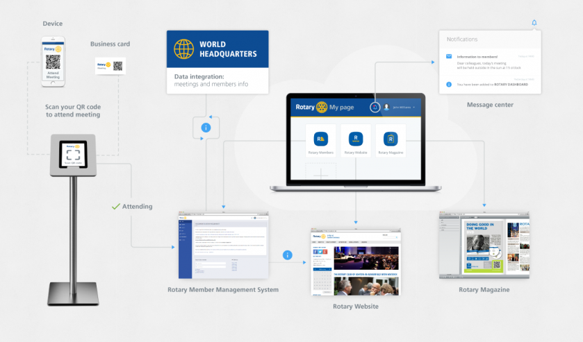 Club Collaborator Success Story Club Collaborator Success Story