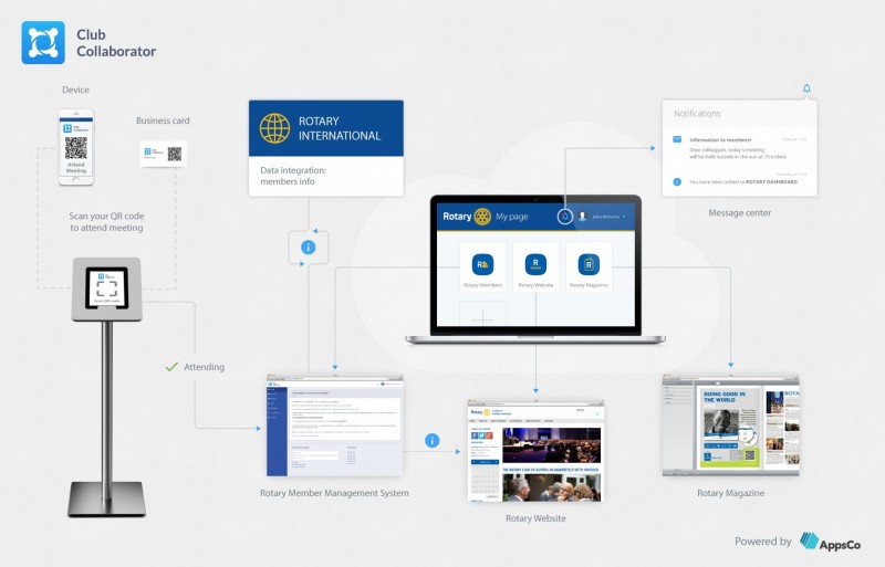 Club Collaborator software suite Club Collaborator software suite